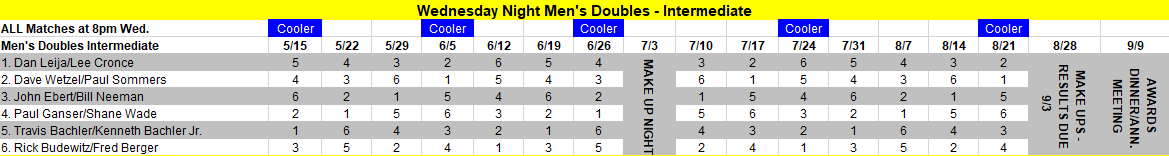 Men's Doubles - Intermediate